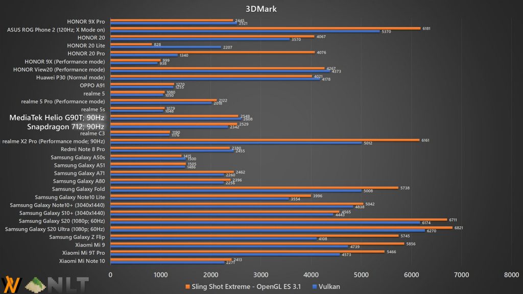HONOR 9X Pro 3DMark benchmark