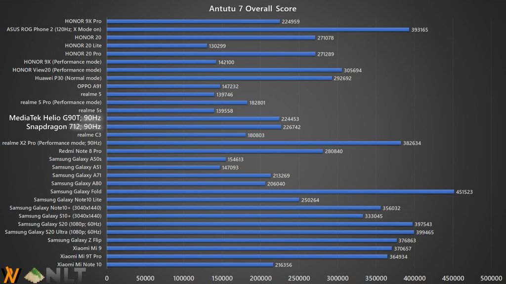 HONOR 9X Pro Antutu 7 benchmark