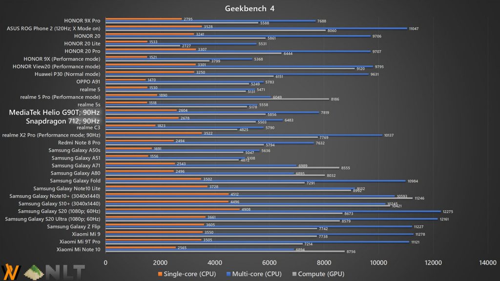 HONOR 9X Pro Geekbench 4 benchmark
