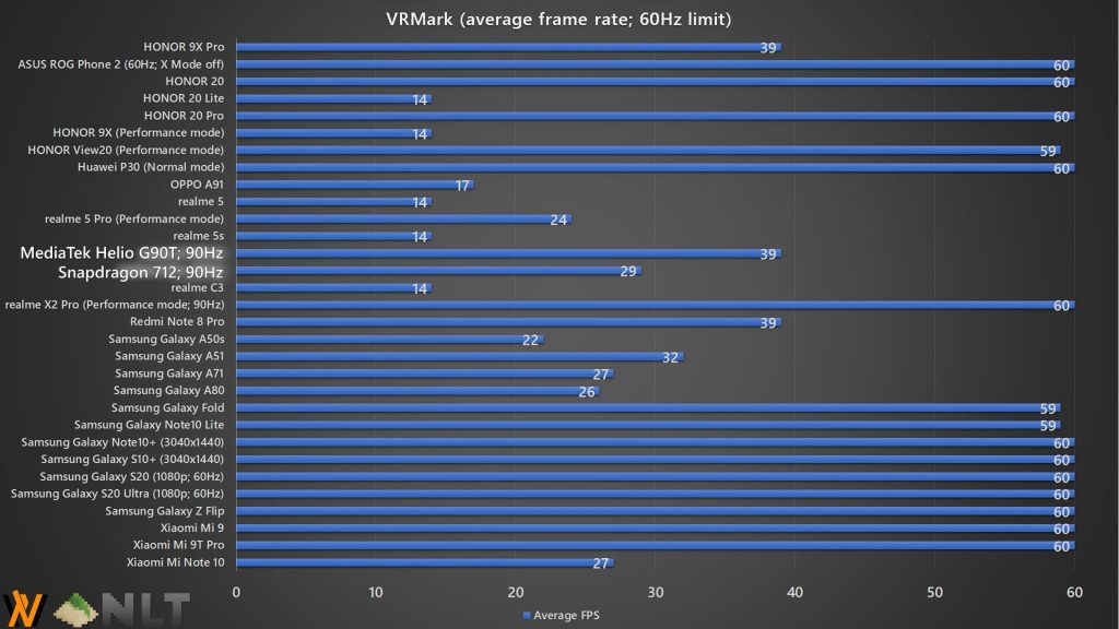 HONOR 9X Pro VRMark average frame rate benchmark