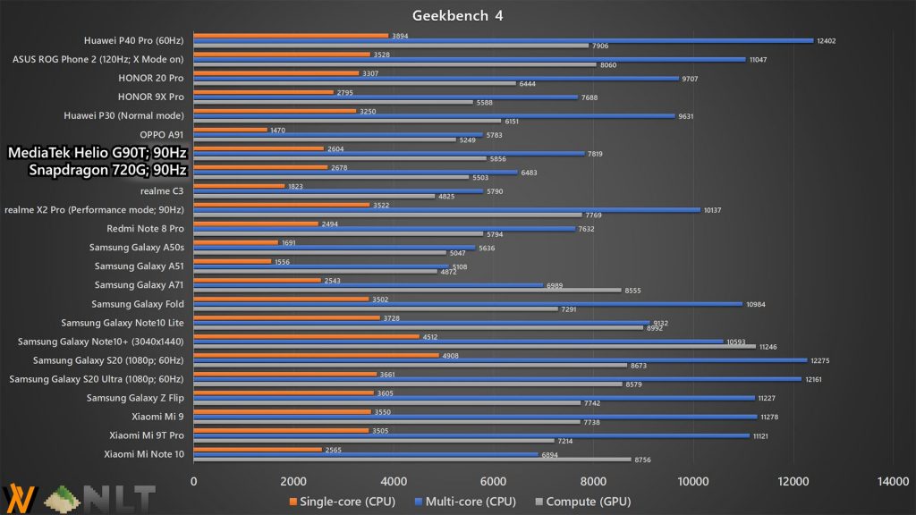 Huawei P40 Pro Geekbench 4 benchmark