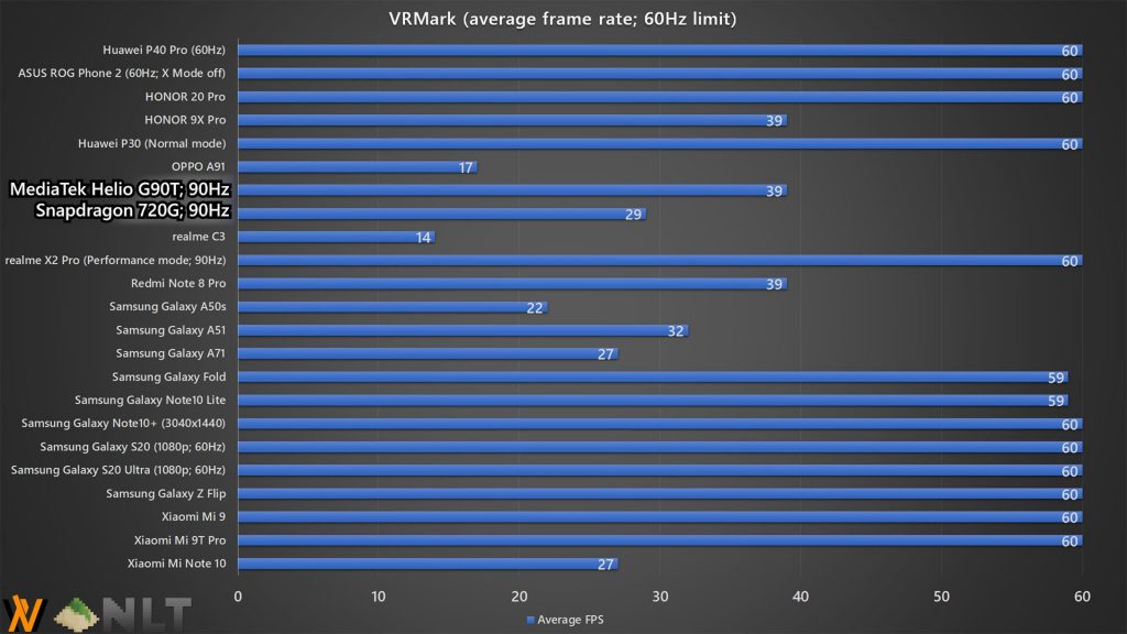 Huawei P40 Pro VRMark average frame rate benchmark