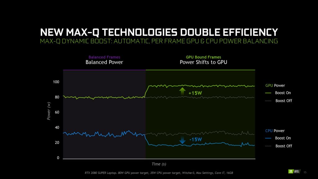 NVIDIA RTX 2080 SUPER RTX 2070 SUPER laptop new max-q