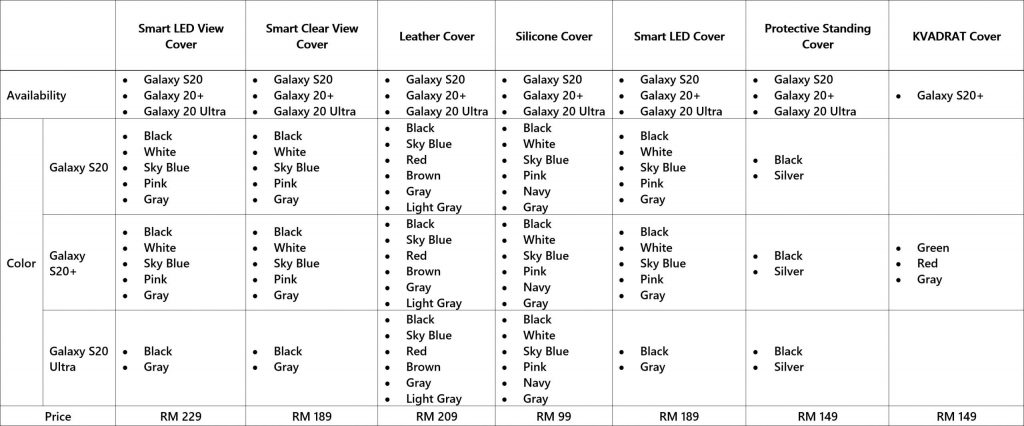Samsung Galaxy S20 series accessories list