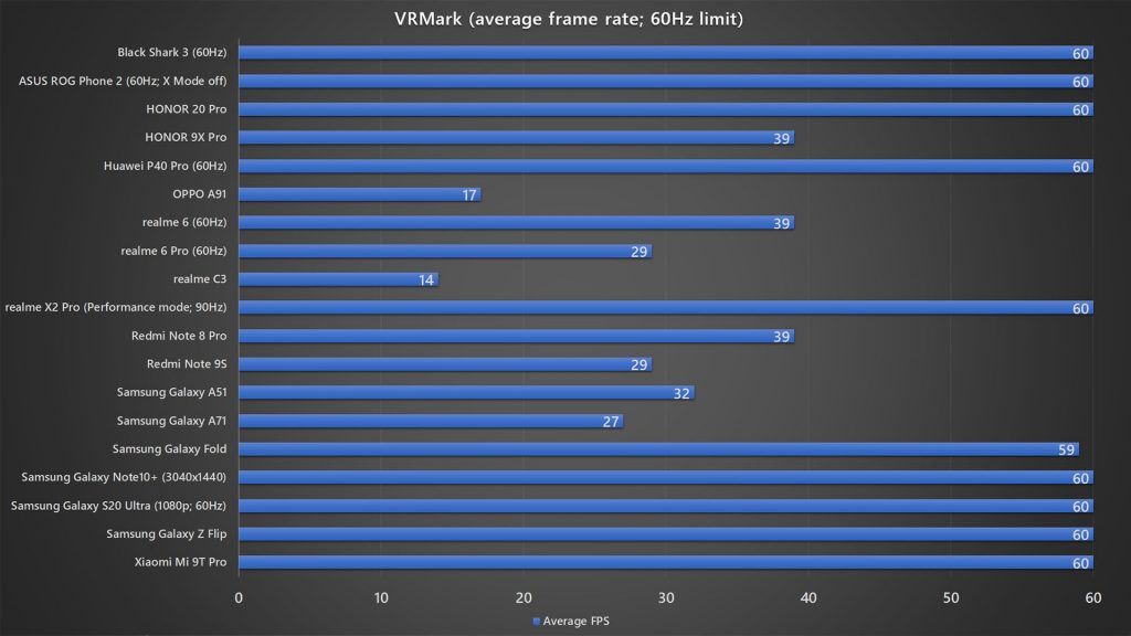 Black Shark 3 VRMark benchmark