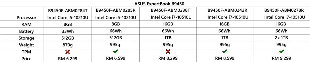 ASUS ExpertBook B9450 variants