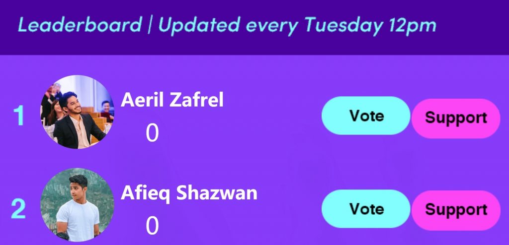 TIkTok Celebrity Leaderboard