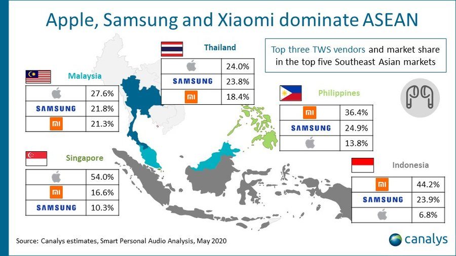 Xiaomi as the top 3 TWS seller in the SEA region