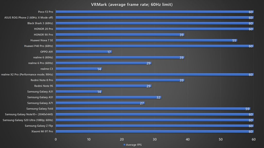 Poco F2 Pro VRMark benchmark