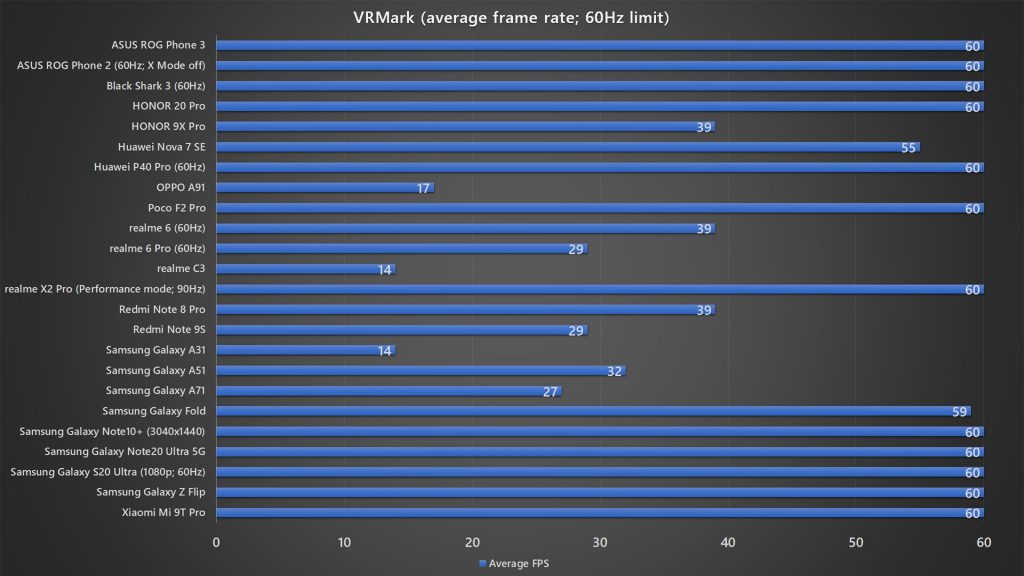 ASUS ROG Phone 3 VRMark benchmark