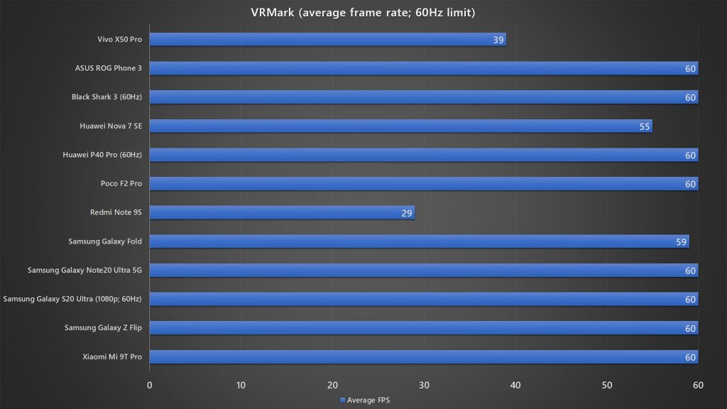Vivo X50 Pro VRMark benchmark