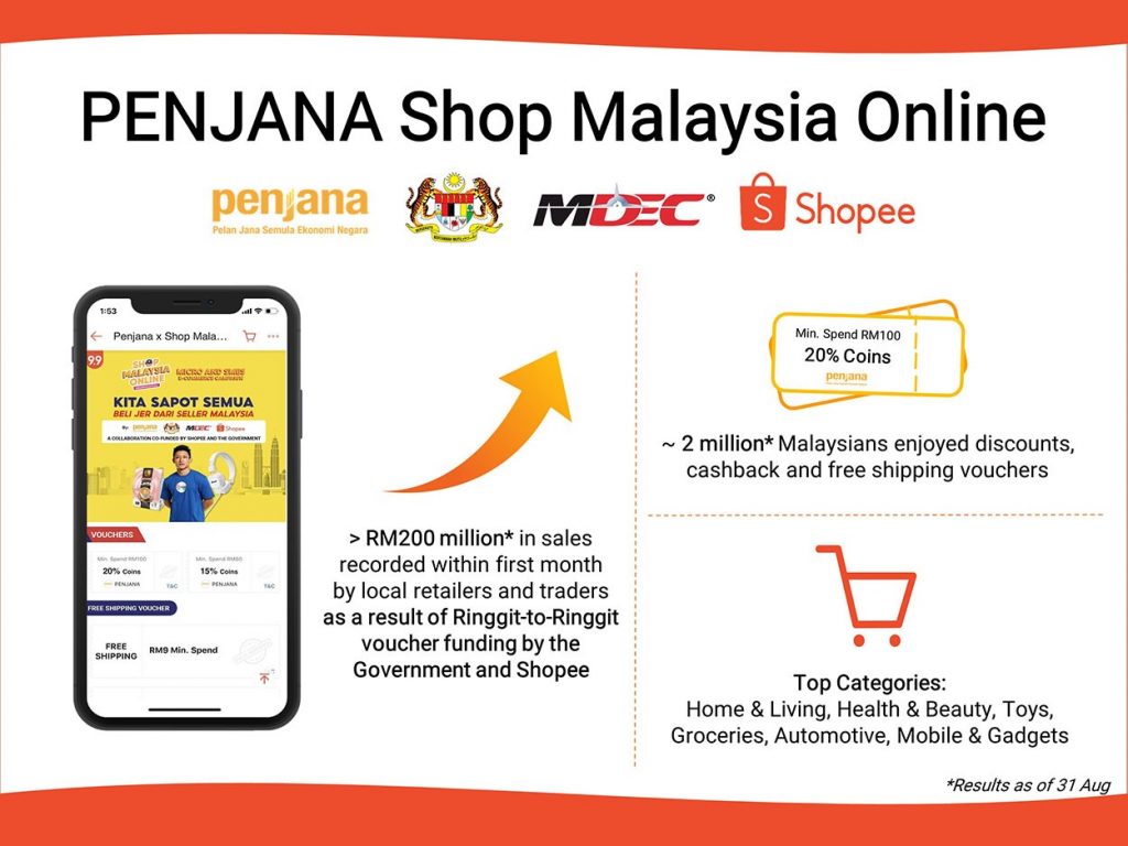 PENJANA Shop Malaysia Online Infographic