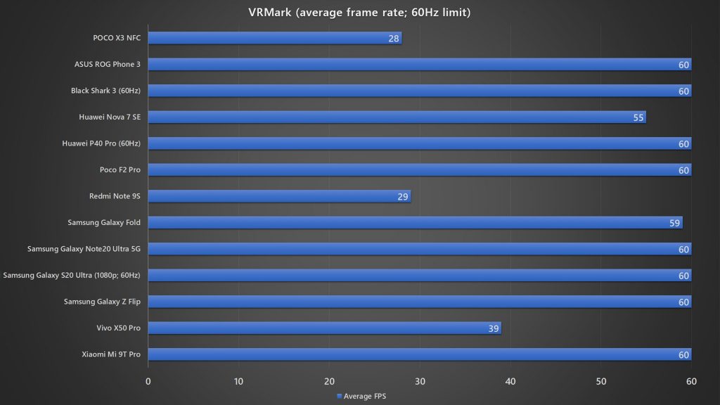 POCO X3 NFC VRMark benchmark