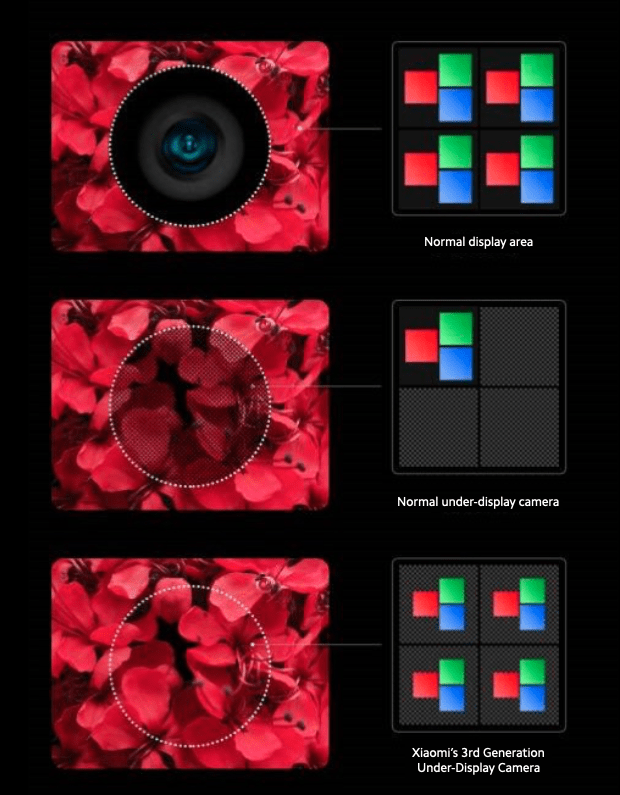 Xiaomi 3rd Gen Camera Tech