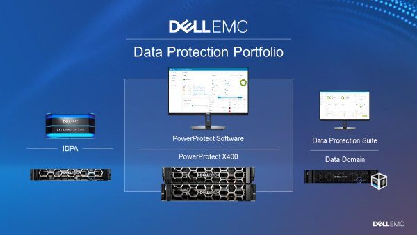 Dell EMC PowerProtect
