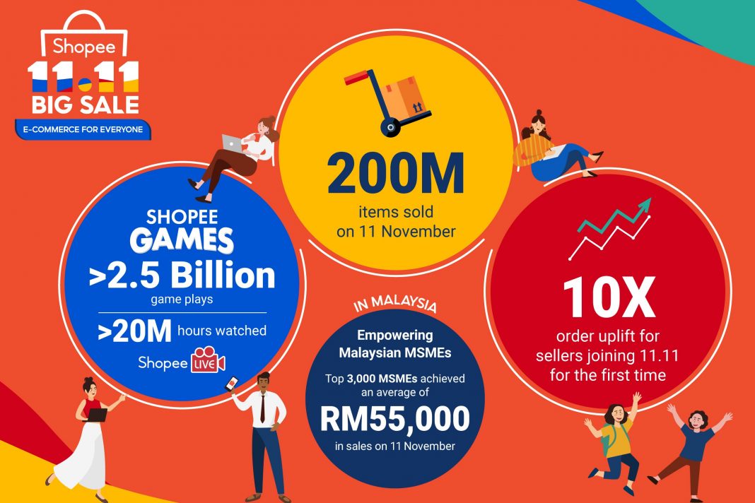 Shopee 11.11 Big Sale