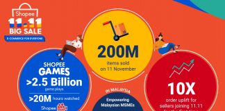 Shopee 11.11 Big Sale