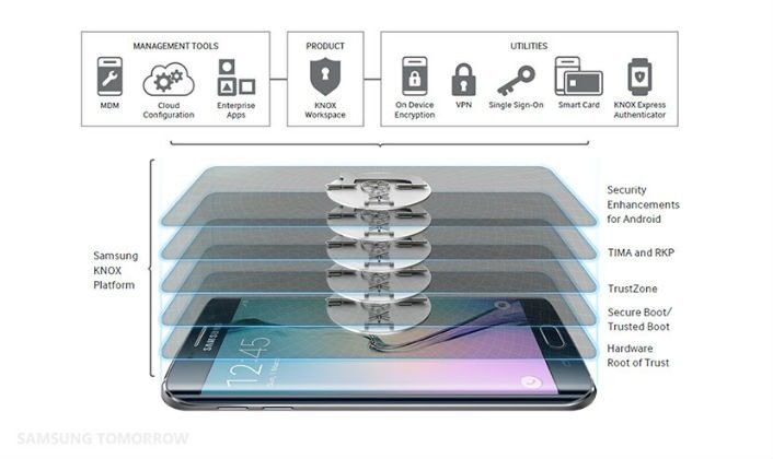Knox for Enterprise
