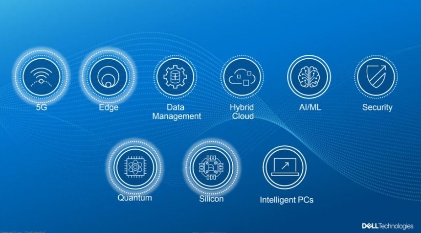 Dell Technologies Predictions 2021