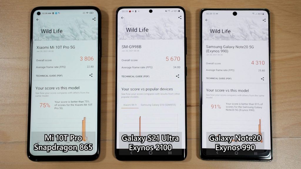 Exynos 2100 vs Exynos 990 vs Snapdragon 865