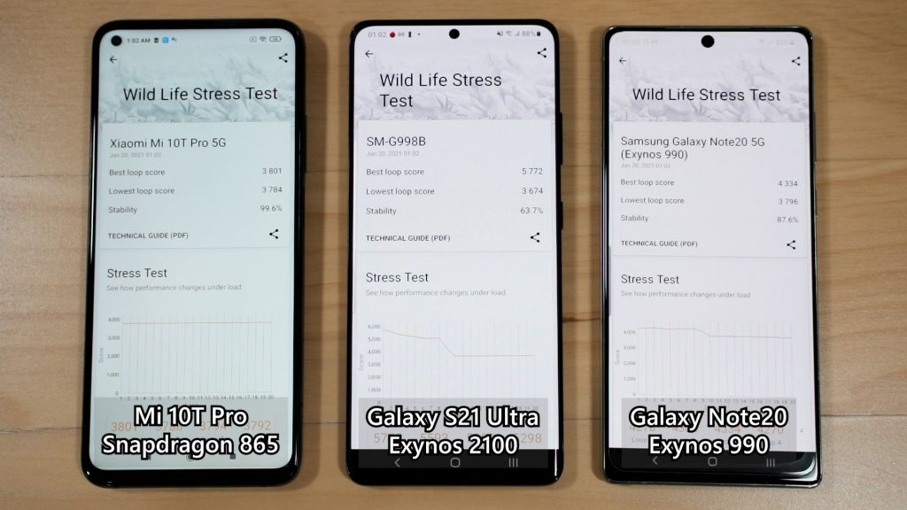Exynos 2100 vs Exynos 990 vs Snapdragon 865