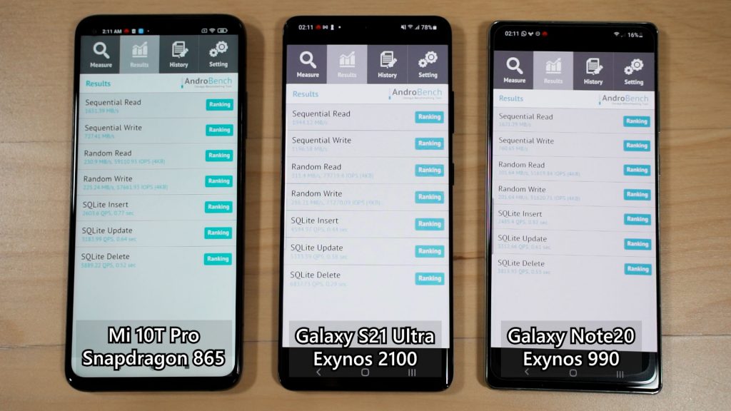 Exynos 2100 vs Exynos 990 vs Snapdragon 865