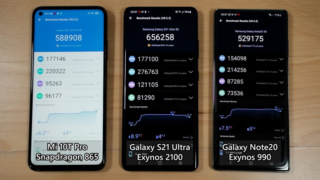 Exynos 2100 vs Exynos 990 vs Snapdragon 865