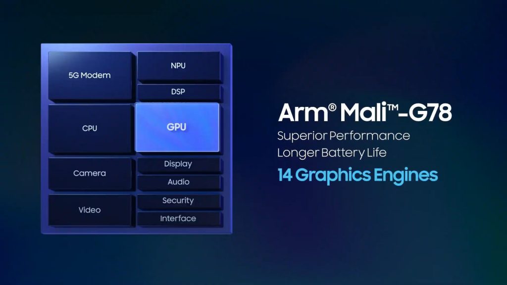 Samsung Exynos Is Back
