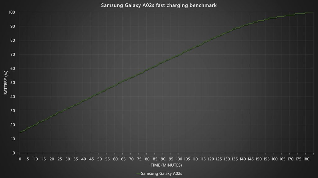 Samsung Galaxy A02s