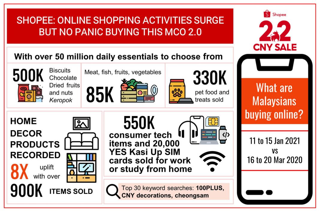 Shopee MCO 2.0 Shopping Stats Shopee MCO 2.0 Shopping Stats