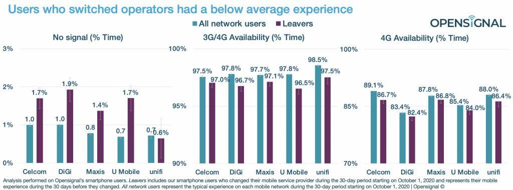 OpenSignal User Experience Issue 2021