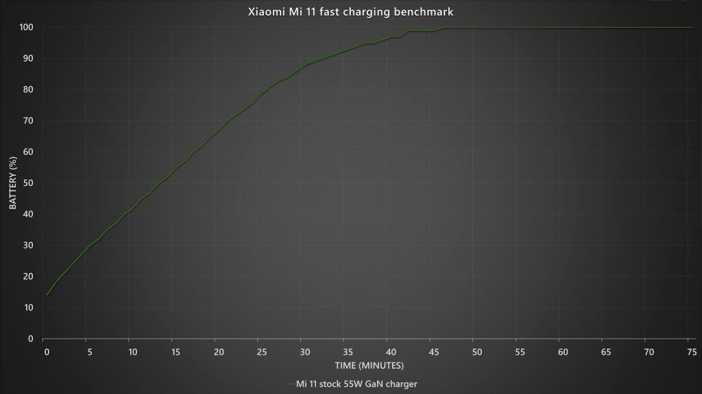 Xiaomi Mi 11