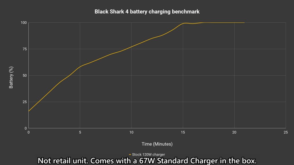 Black Shark 4