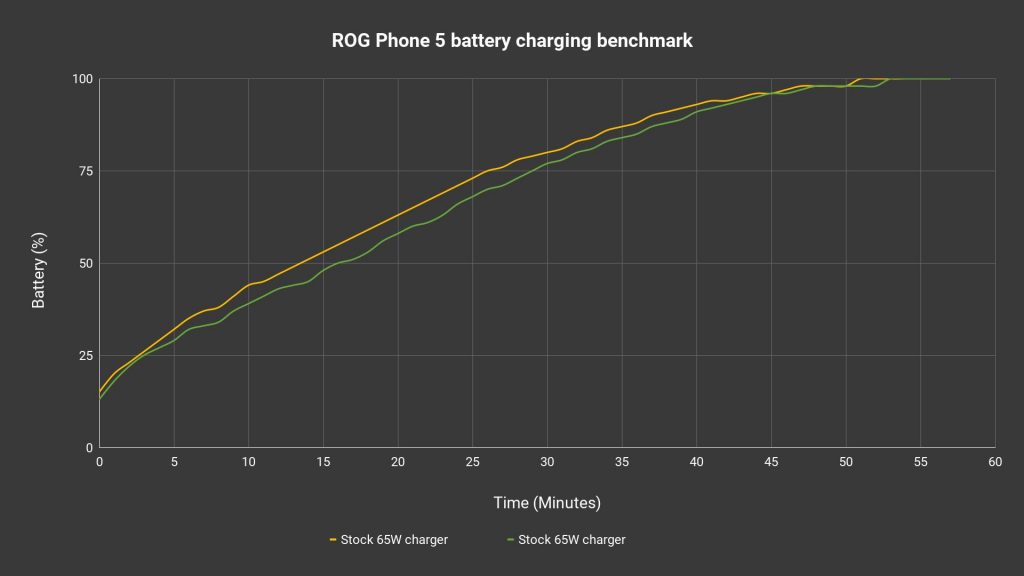 ROG Phone 5