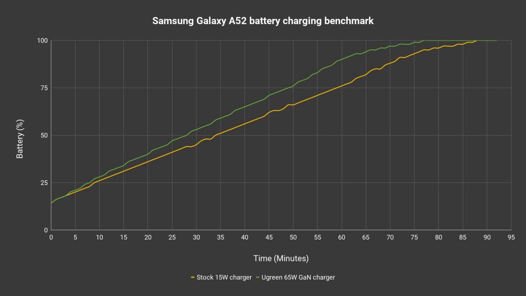 Samsung Galaxy A52