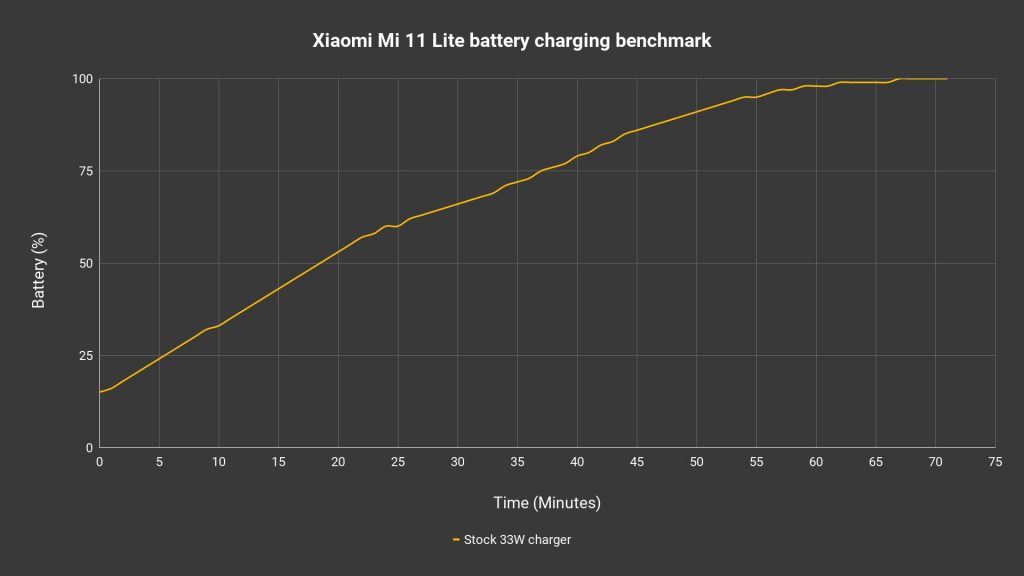 Xiaomi Mi 11 Lite
