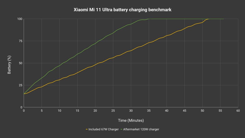 Xiaomi Mi 11 Ultra