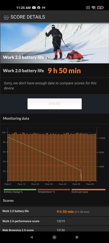 Xiaomi Mi 11 Ultra battery life