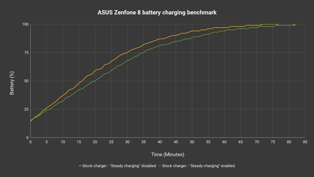ASUS Zenfone 8
