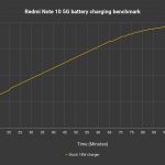 Redmi Note 10 5G charging