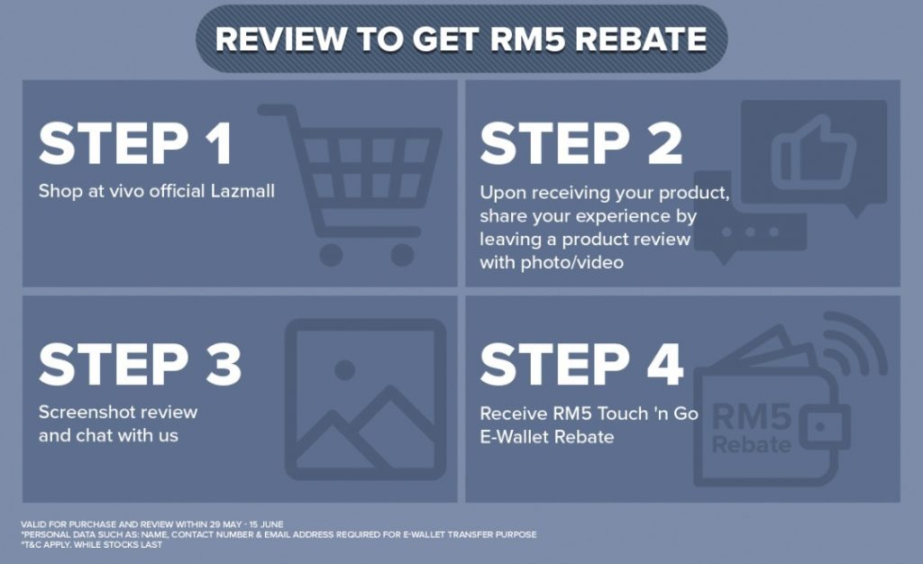 vivo Lazmall Review Rebate