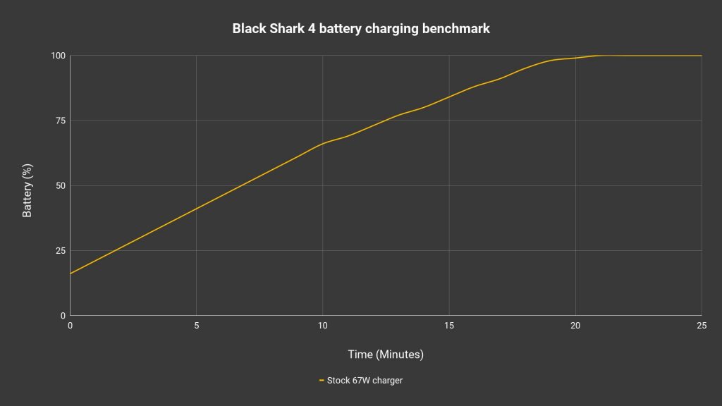 Black Shark 4