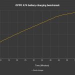 OPPO A74