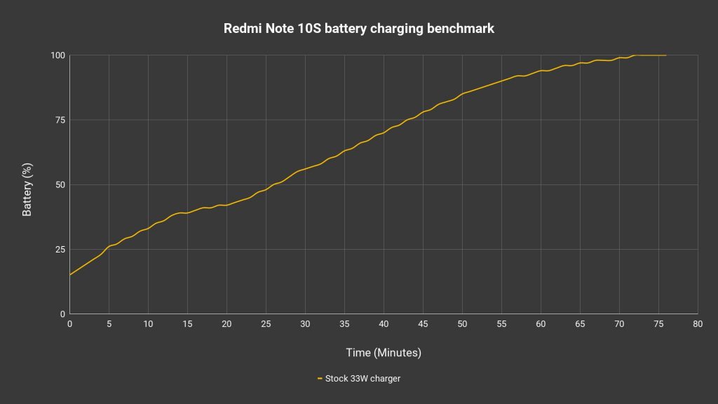 Redmi Note 10S