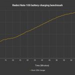 Redmi Note 10S