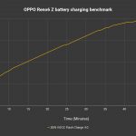 OPPO Reno6 Z