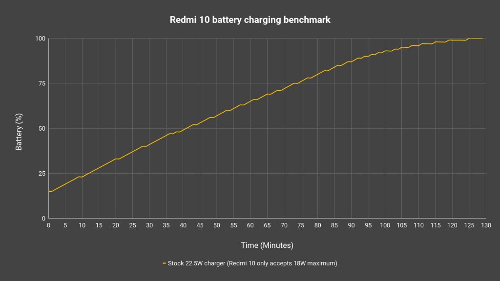 Redmi 10