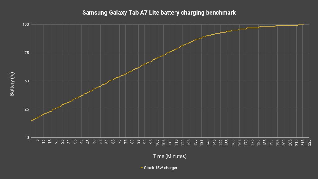 Samsung Galaxy Tab A7 Lite