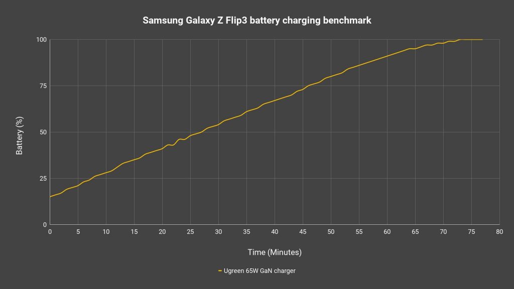 Samsung Galaxy Z Flip3