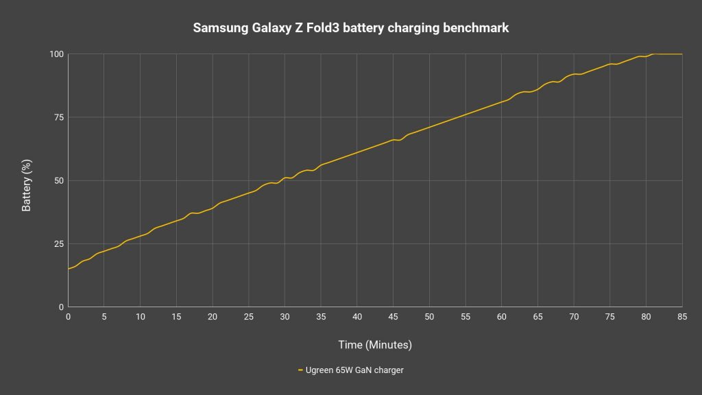 Samsung Galaxy Z Fold3